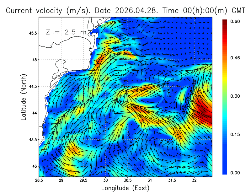 Current velocity